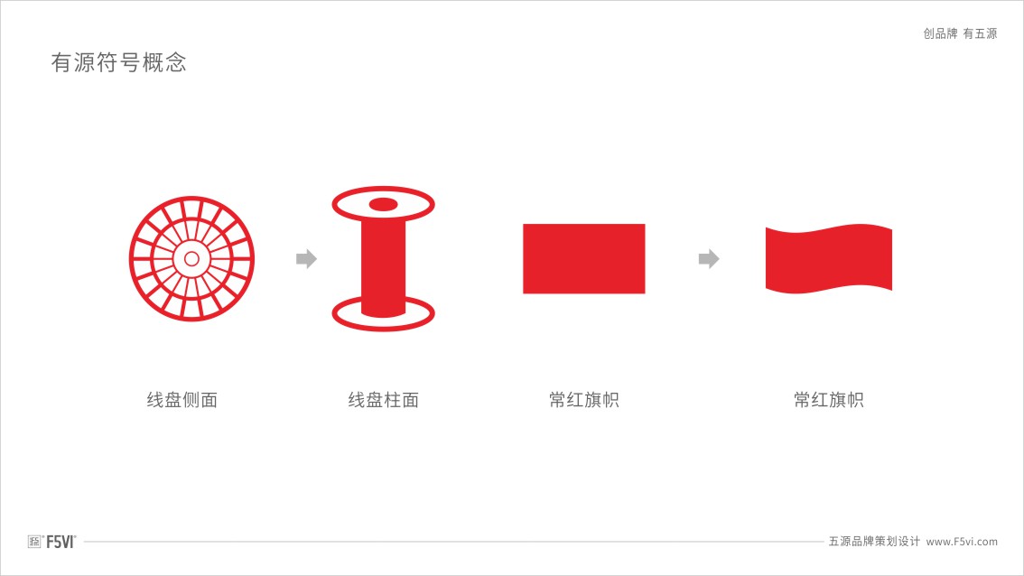 線盤制造企業VI設計,東莞制造品牌VI設計